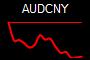 AUDCNY